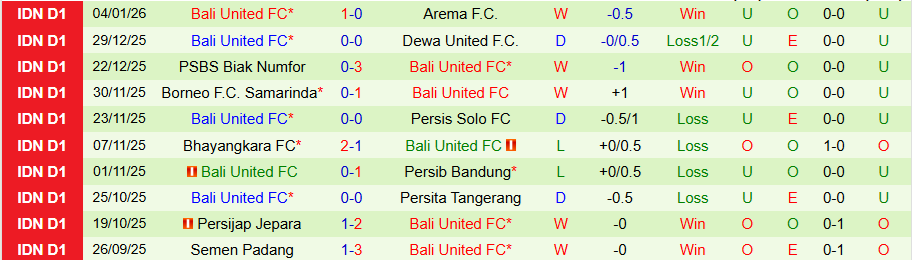 Nhận định PSM Makassar vs Bali United, 19h00 ngày 9/1: Chủ nhà tụt dốc - Ảnh 1