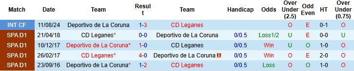 Nhận định Leganes vs Deportivo 02h30 ngày 02/09: Hòa là đẹp - Ảnh 4