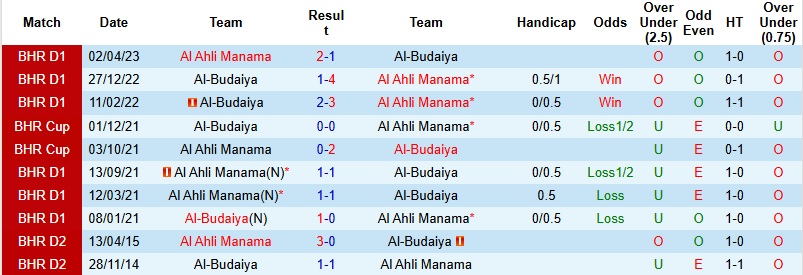 Nhận định Al Ahli Manama vs Al-Budaiya 23h00 ngày 8/1: Trở lại quỹ đạo - Ảnh 2