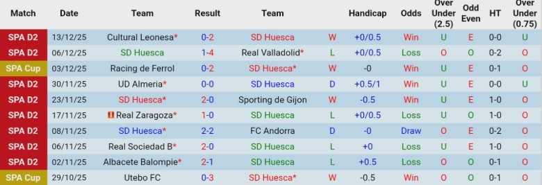 Nhận định Huesca vs Osasuna, 1h00 ngày 18/12: Thử thách dễ thở - Ảnh 3