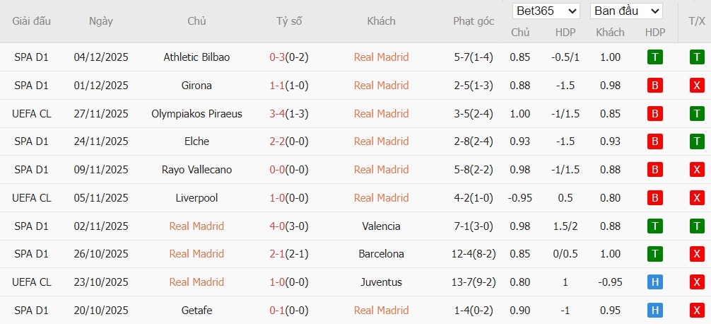 Nhật định phạt góc Real Madrid vs Celta Vigo, 3h ngày 08/12 - Ảnh 2