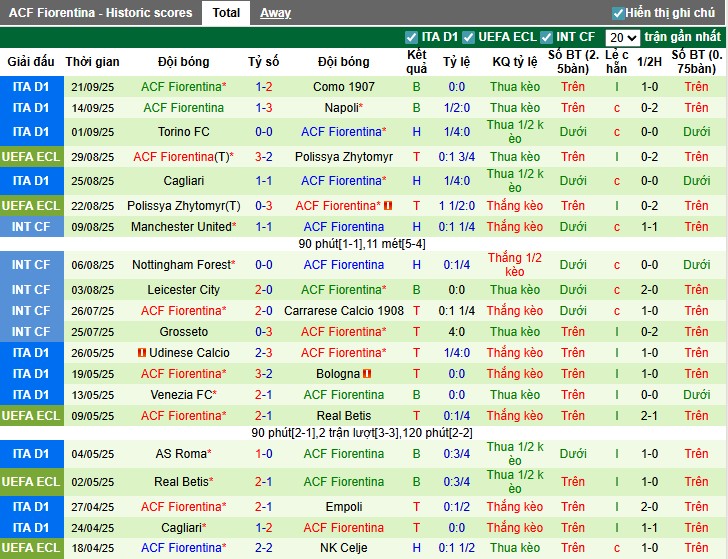 Nhận định Pisa vs Fiorentina, 20h ngày 28/09: Khó cho chủ nhà - Ảnh 2