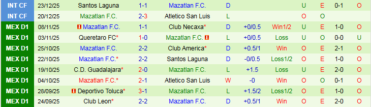 Nhận định Club Tijuana vs Mazatlan 4h00 ngày 31/12: Điểm tựa sân nhà - Ảnh 3