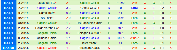 Nhận định Napoli vs Cagliari 0h00 ngày 4/12: Không có bất ngờ - Ảnh 3