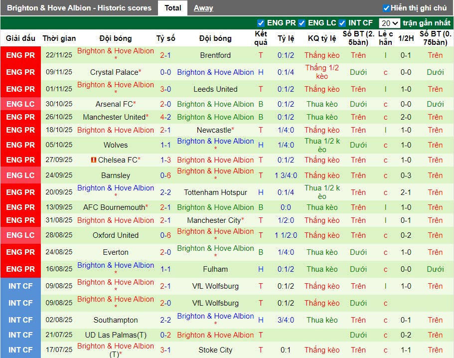 Nhận định Nottingham vs Brighton, 21h05 ngày 30/11: Tiếp đà hưng phấn - Ảnh 3