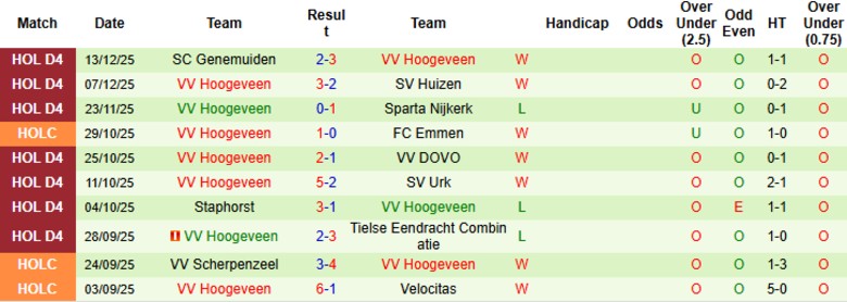 Nhận định Heracles Almelo vs Hoogeveen, 0h45 ngày 17/12: Hủy diệt đội khách - Ảnh 3