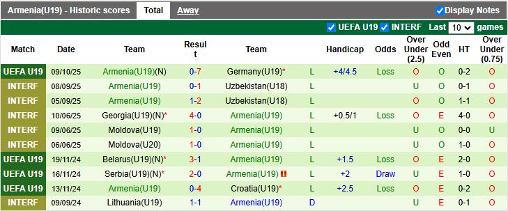 Nhận định U19 Na Uy vs U19 Armenia 20h00 ngày 11/10: Thị uy sức mạnh - Ảnh 3