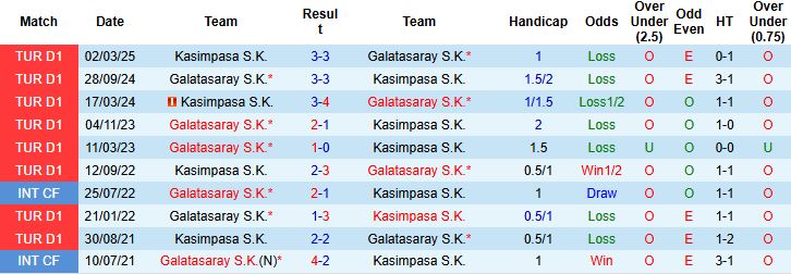 Nhận định Galatasaray vs Kasimpasa 00h00 ngày 22/12: Chênh lệch đẳng cấp - Ảnh 4