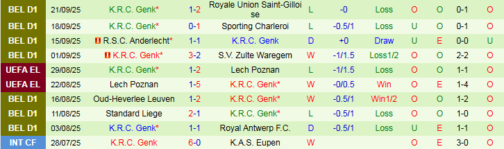 Nhận định Rangers vs Genk 2h00 ngày 26/9: Tin vào chủ nhà - Ảnh 3