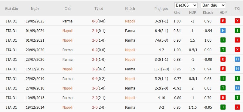 Nhật định phạt góc Napoli vs Parma, 0h30 ngày 15/01 - Ảnh 6
