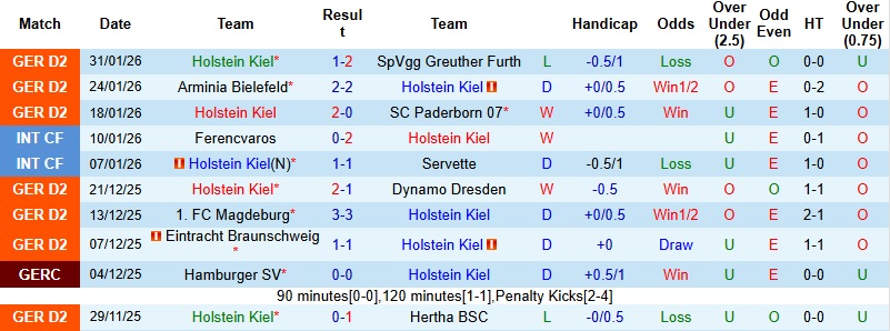 Nhận định Holstein Kiel vs Stuttgart 2h45 ngày 5/2: Hạ gục kẻ thách thức - Ảnh 3