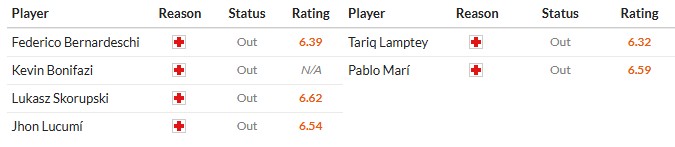 Nhật định phạt góc Bologna vs Fiorentina, 21h ngày 18/01 - Ảnh 2