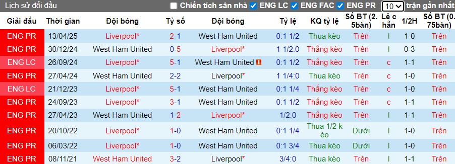 Nhận định West Ham vs Liverpool, 21h05 ngày 30/11: Chia điểm hấp dẫn - Ảnh 1