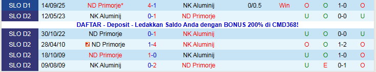 Nhận định NK Aluminij vs ND Primorje 23h30 ngày 28/11: Chủ nhà hưởng niềm vui - Ảnh 4