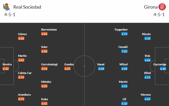 Nhật định phạt góc Real Sociedad vs Girona, 3h ngày 13/12 - Ảnh 3