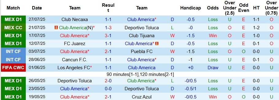 Nhận định, Soi kèo Club America vs Real Salt Lake 8h30 ngày 31/7: Cả làng cùng vui - Ảnh 1
