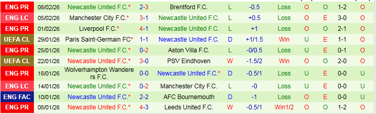 Nhận định Tottenham vs Newcastle 2h30 ngày 11/2: Khó thua trên sân nhà - Ảnh 3