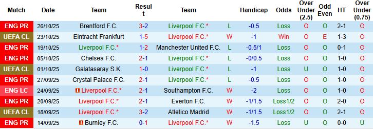Nhận định Liverpool vs Crystal Palace 02h45 ngày 30/10: Đụng độ khắc tinh - Ảnh 3