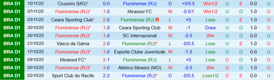 Nhận định Fluminense vs Flamengo, 07h30 ngày 20/11: Thẳng tiến tới ngôi vô địch - Ảnh 2