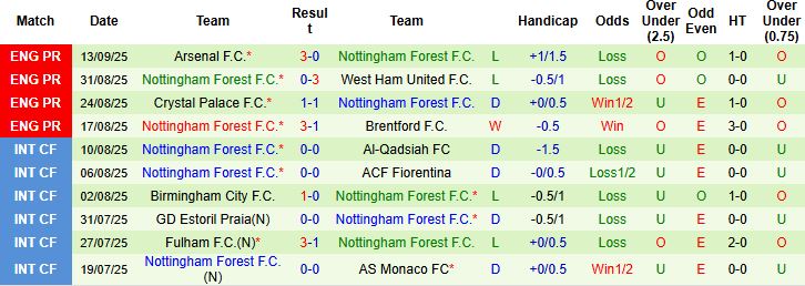 Nhận định Swansea vs Nottingham 02h00 ngày 18/09: Bất phân thắng bại - Ảnh 2