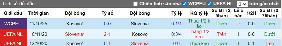 Nhận định Slovenia vs Kosovo, 2h45 ngày 16/11: Trận đấu của khoảnh khắc - Ảnh 1