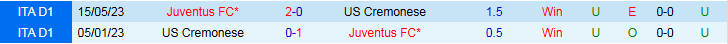 Nhận định Cremonese vs Juventus 2h45 ngày 2/11: Đối thủ ưa thích - Ảnh 4