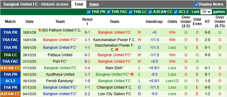 Nhận định Khonkaen United vs Bangkok United 18h30 ngày 21/1: Trở lại mặt đất - Ảnh 3