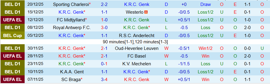 Nhận định Genk vs Club Brugge, 19h30 ngày 26/12: Chủ nhà đãi khách - Ảnh 2