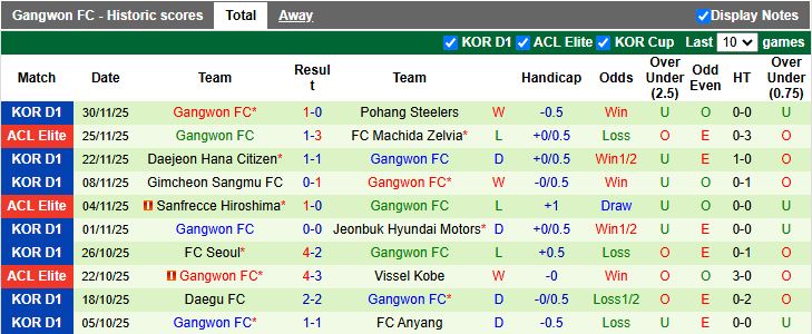 Nhận định Buriram United vs Gangwon 19h15 ngày 9/12: 3 điểm nhọc nhằn - Ảnh 2