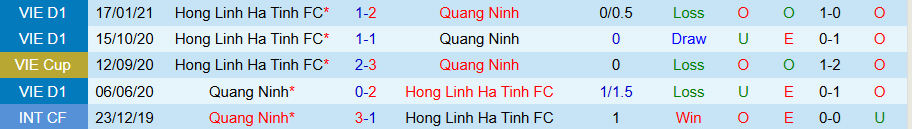 Nhận định Hà Tĩnh vs Quảng Ninh, 18h00 ngày 14/9: Khó thắng đậm - Ảnh 3