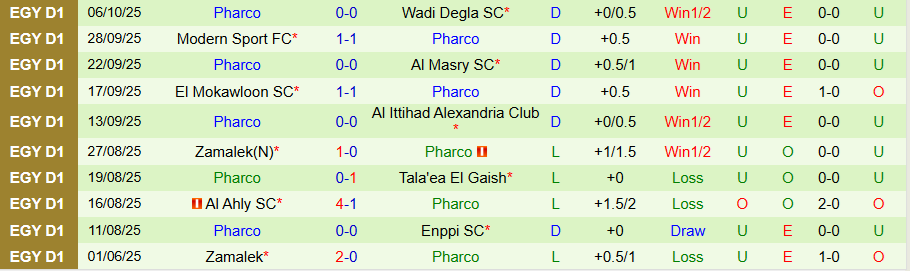 Nhận định Pyramids vs Pharco, 20h45 ngày 21/10: Chiến thắng trong tầm tay - Ảnh 1
