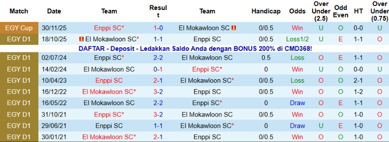 Nhận định Enppi SC vs El Mokawloon, 22h00 ngày 12/1: Đòi lại ngôi đầu - Ảnh 2