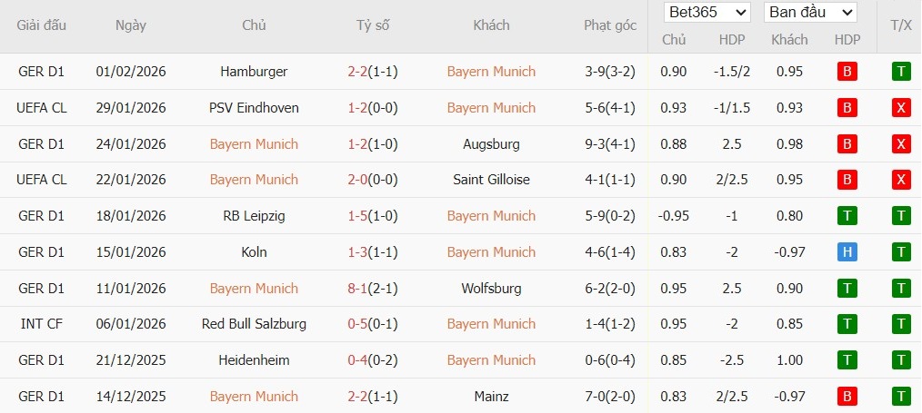 Nhật định phạt góc Bayern Munich vs Hoffenheim, 23h30 ngày 08/02 - Ảnh 2