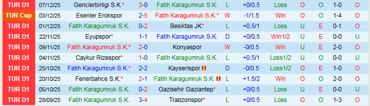 Nhận định Fatih Karagumruk vs Kocaelispor 21h00 ngày 14/12: Chủ nhà gặp khó - Ảnh 2