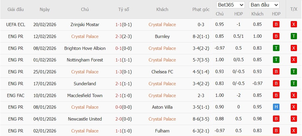 Nhật định phạt góc Crystal Palace vs Wolves, 21h ngày 22/02 - Ảnh 2