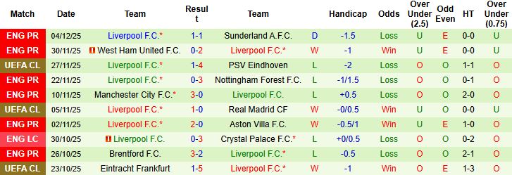 Nhận định Leeds vs Liverpool 00h30 ngày 07/12: Chặn đà khủng hoảng - Ảnh 2