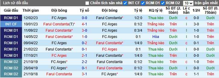 Nhận định Farul Constanta vs Arges, 0h30 ngày 18/10: Điểm tựa sân nhà - Ảnh 1
