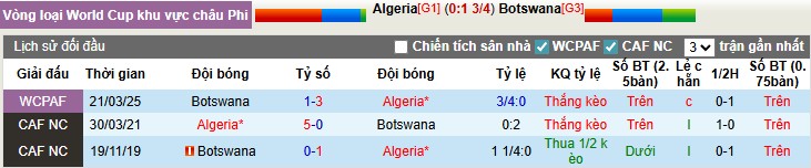 Nhận định Algeria vs Botswana, 2h ngày 05/09: 3 điểm xứng đáng - Ảnh 2