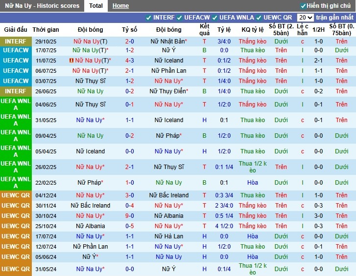 Nhận định Nữ Na Uy vs Nữ Brazil, 1h ngày 29/11: Đôi công hấp dẫn - Ảnh 2