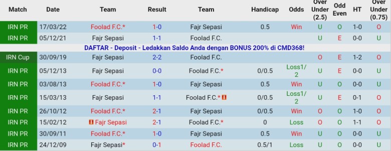 Nhận định Fajr Sepasi vs Foolad, 20h00 ngày 26/12: Kết quả vừa đủ - Ảnh 2