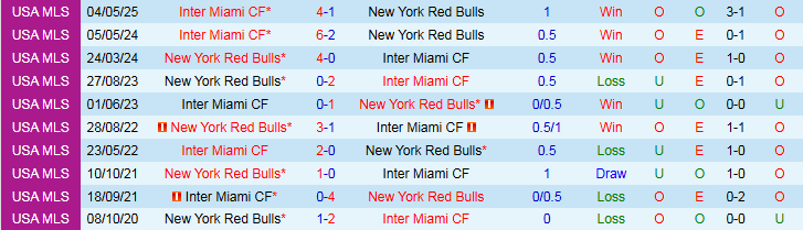 Nhận định New York Red Bulls vs Inter Miami 6h30 ngày 20/7: Niềm vui cho đội khách - Ảnh 5