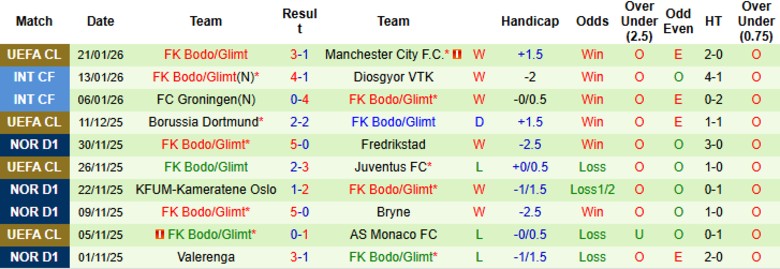 Nhận định Atletico Madrid vs Bodo Glimt, 3h00 ngày 29/1: Còn cửa nhóm trên - Ảnh 3