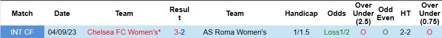 Nhận định Nữ Chelsea vs Nữ Roma 3h ngày 11/12: Quậy tung London! - Ảnh 3