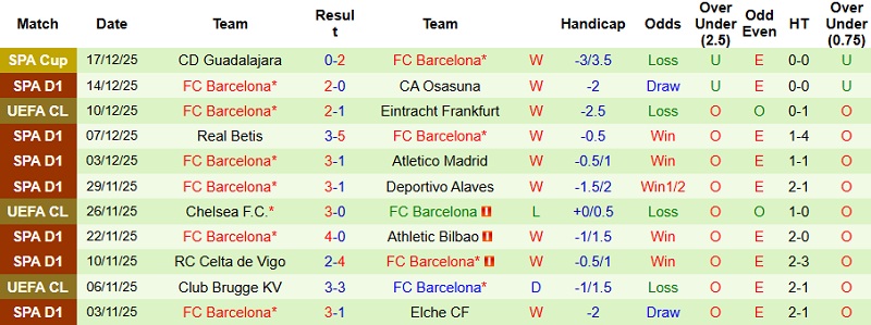 Nhận định Villarreal vs Barcelona 22h15 ngày 21/12: Sức mạnh nhà vô địch - Ảnh 4