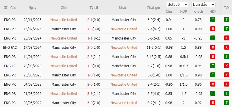 Nhật định phạt góc Newcastle vs Man City, 3h ngày 14/01 - Ảnh 4