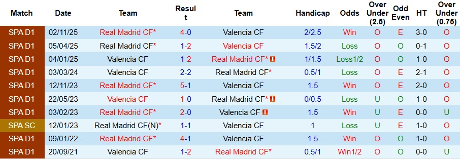 Nhận định Valencia vs Real Madrid 3h ngày 9/2: Đề phòng bất ngờ - Ảnh 3