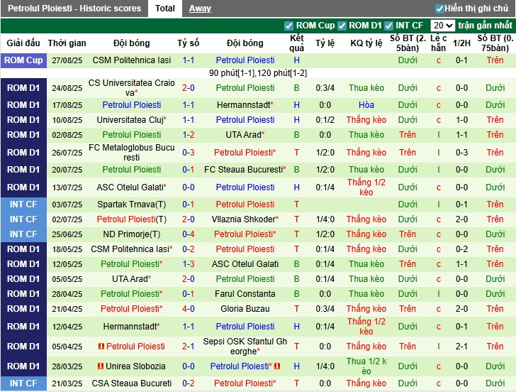 Nhận định Farul Constanta vs Petrolul Ploiesti, 1h ngày 02/09: Trở lại mạnh mẽ - Ảnh 4