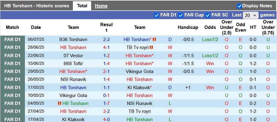 Nhận định Torshavn vs Brondby 1h45 ngày 25/7: Ca khúc khải hoàn - Ảnh 1
