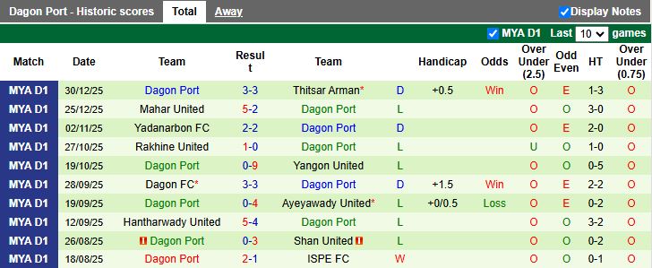 Nhận định Yarmanya United vs Dagon Port 16h30 ngày 5/1: Chung kết ngược - Ảnh 2