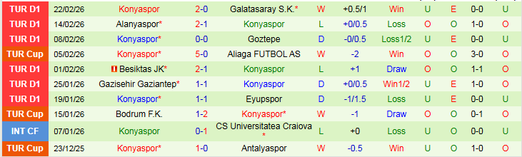 Nhận định Istanbul Basaksehir vs Konyaspor 0h00 ngày 28/2: Niềm vui cho chủ nhà - Ảnh 3
